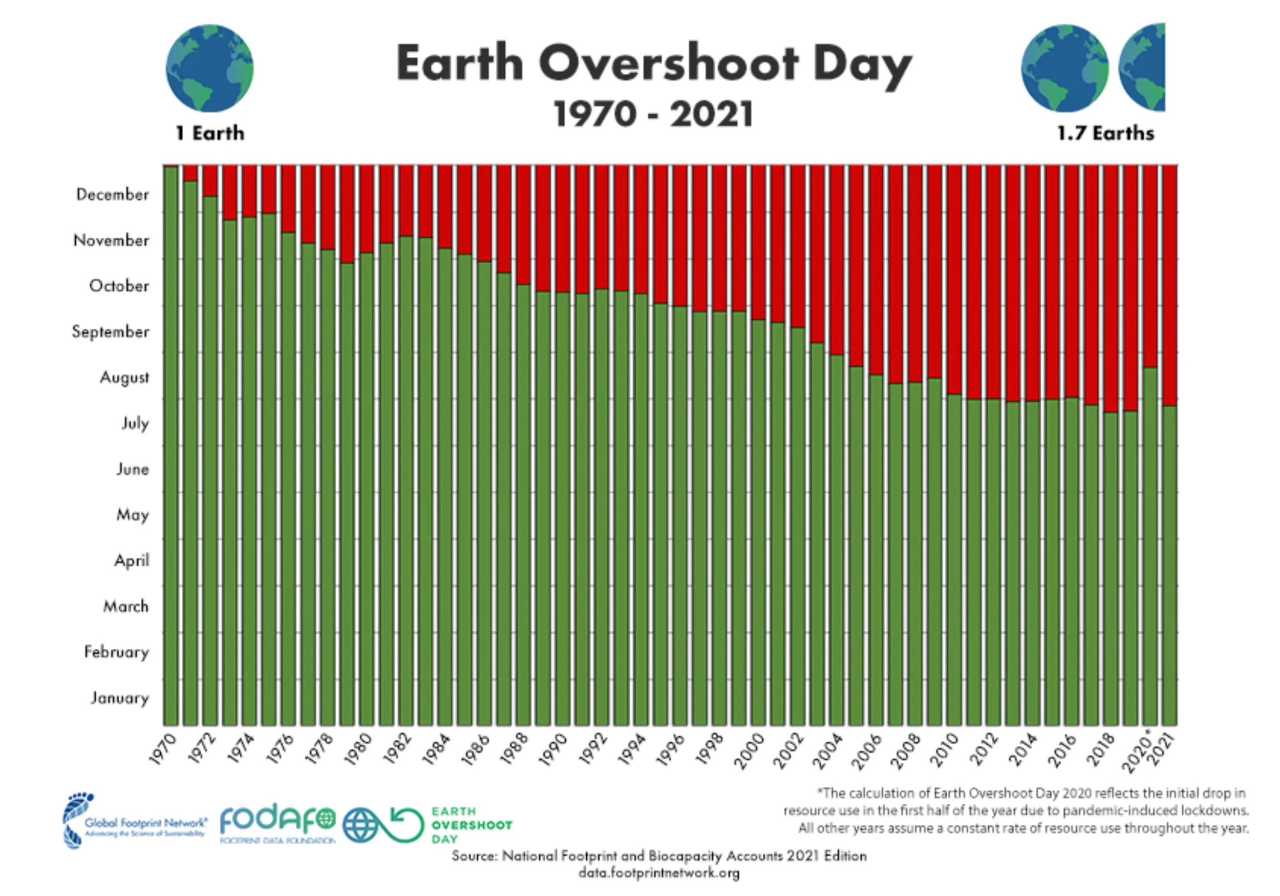 Earth Overshoot Day — Knoblauch-Heilbronn